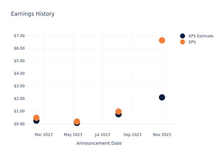 eps graph