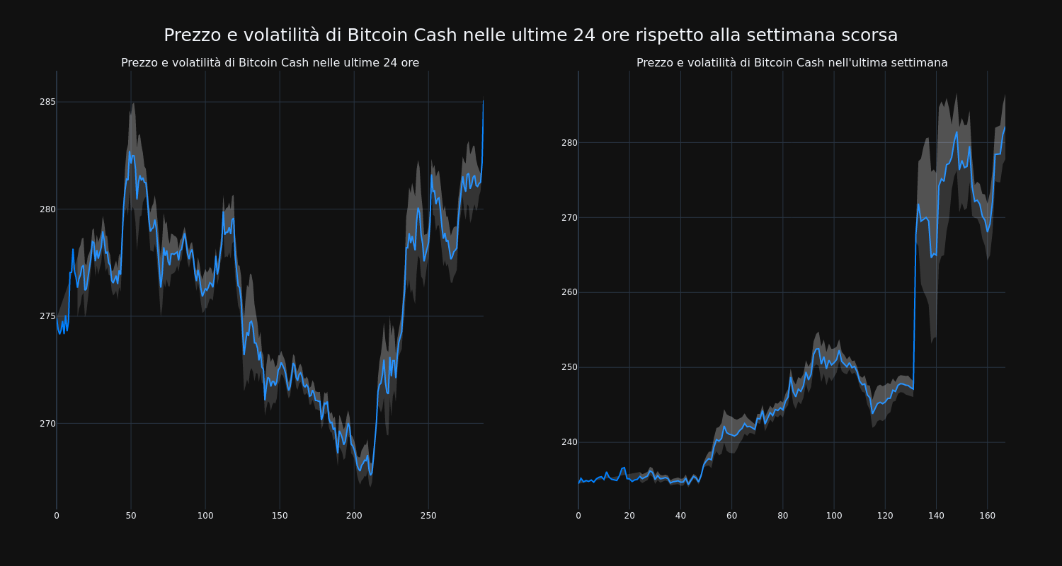 price_chart