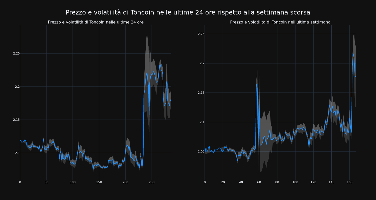 price_chart