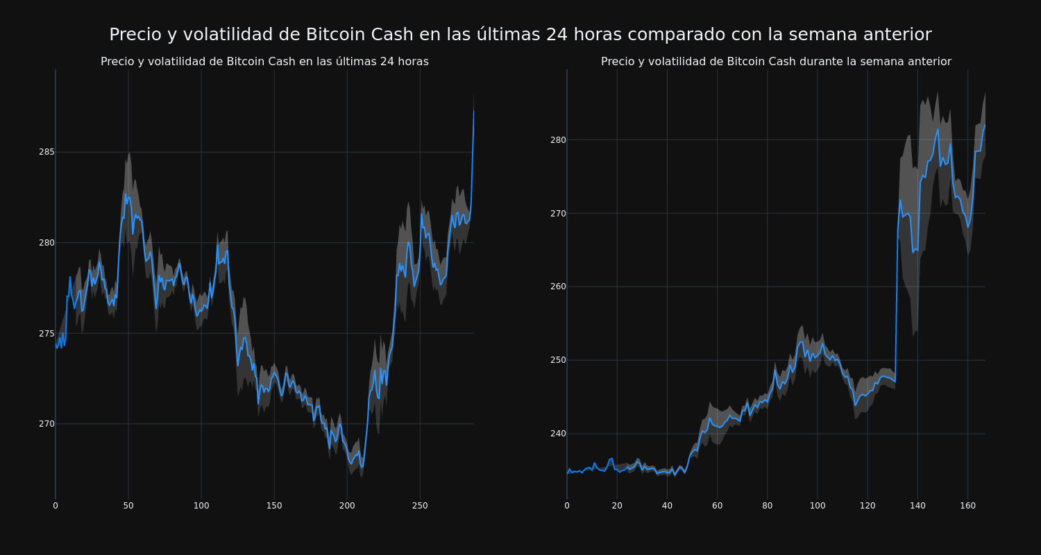 price_chart