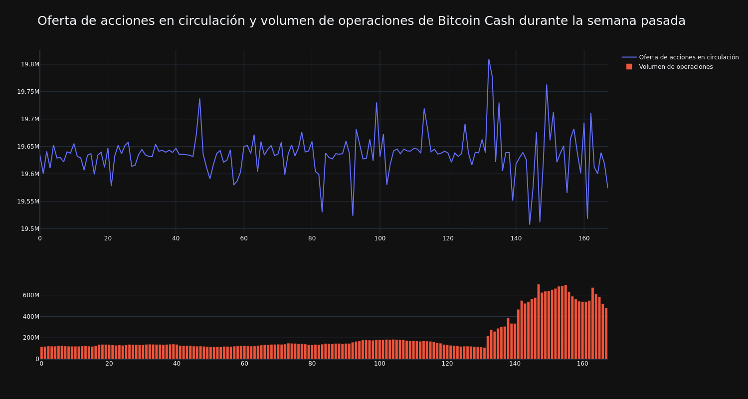 supply_and_vol