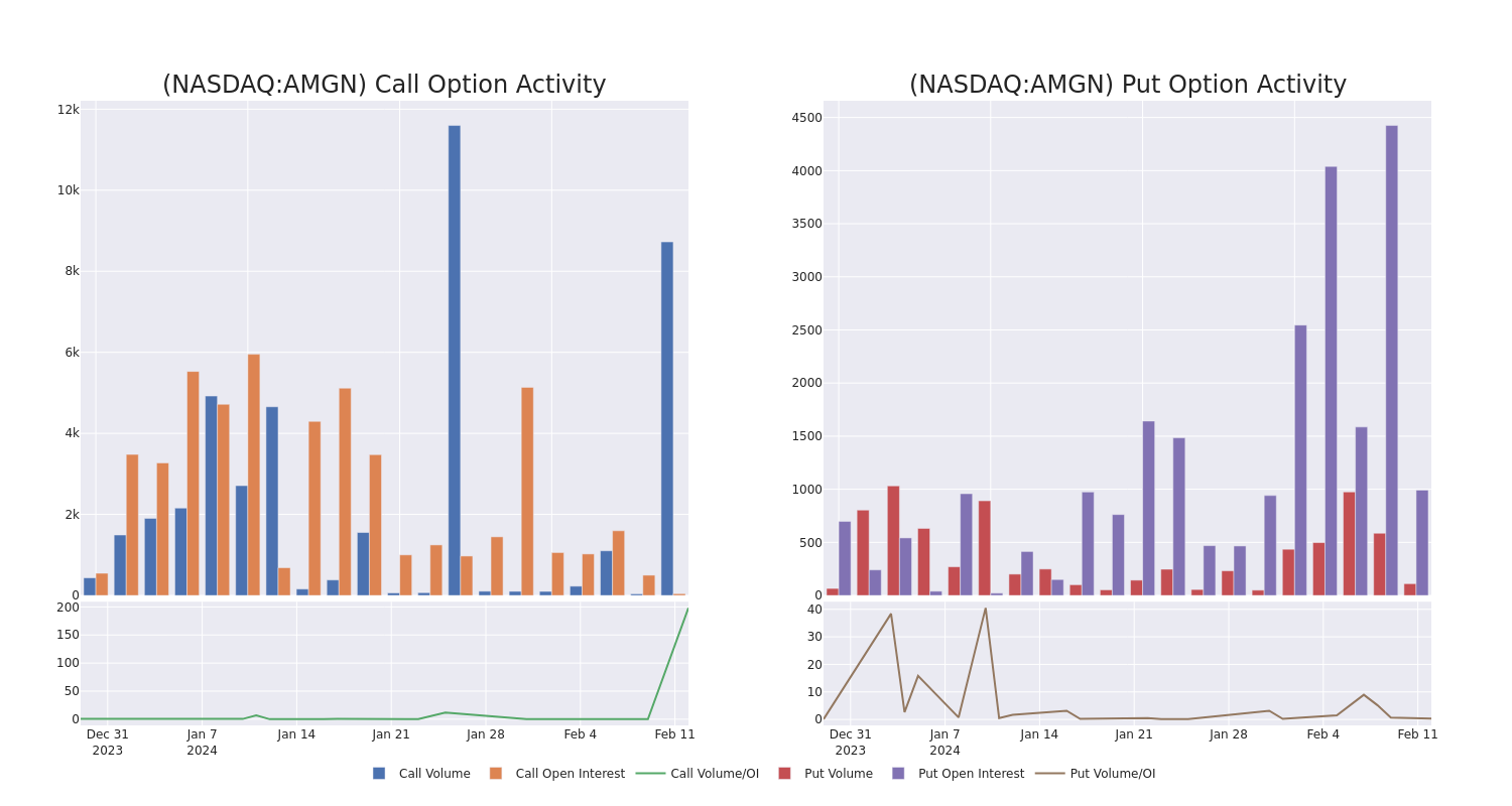 Options Call Chart