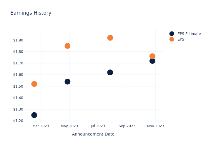 eps graph