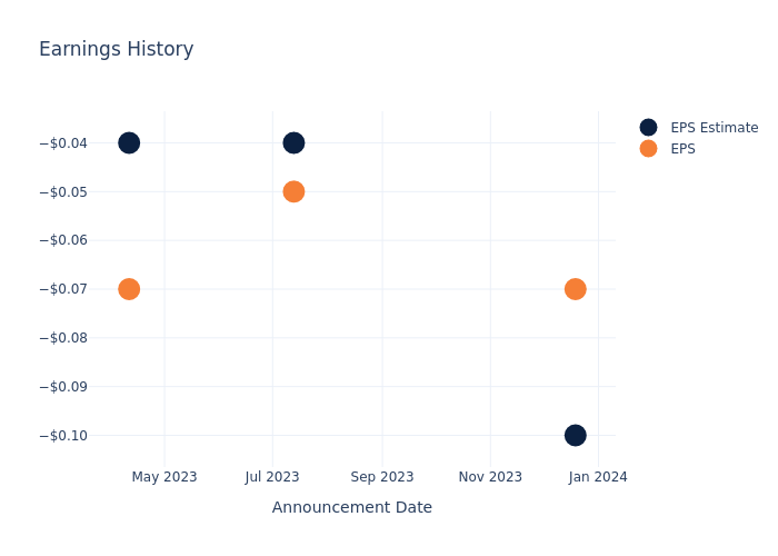 eps graph