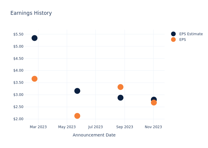 eps graph