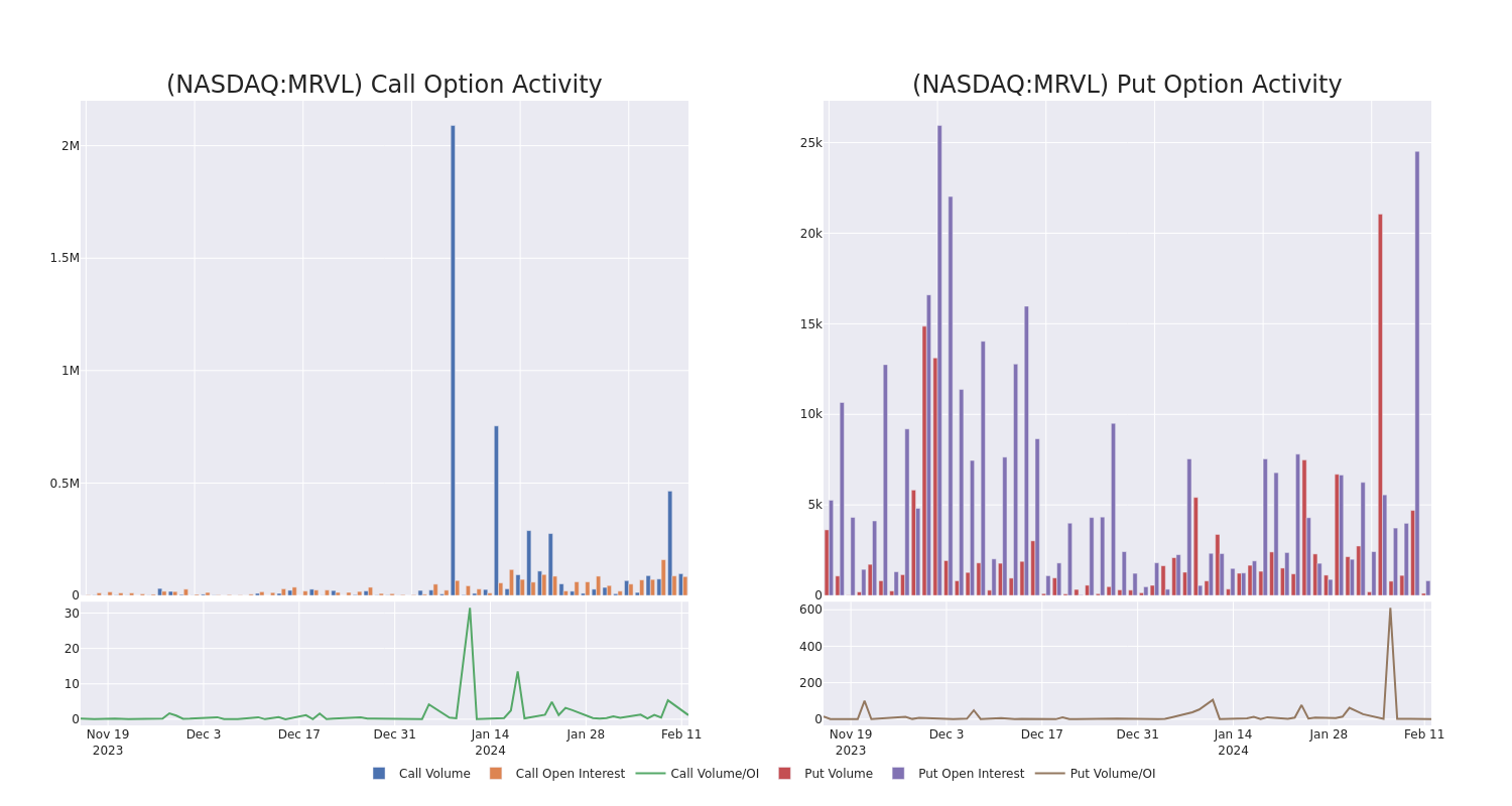 Options Call Chart