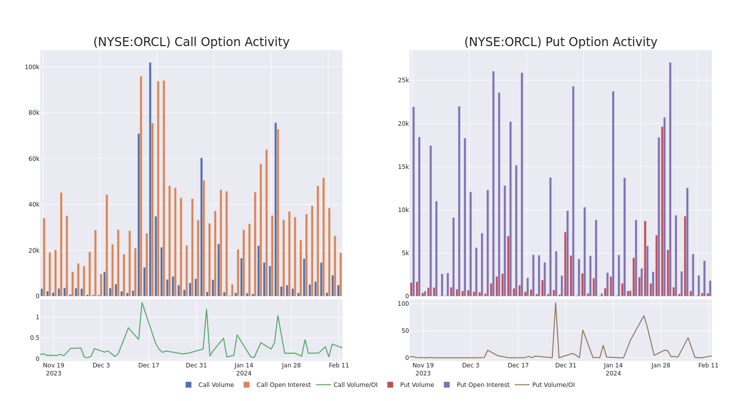 Options Call Chart