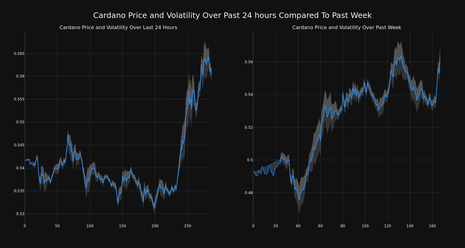 price_chart