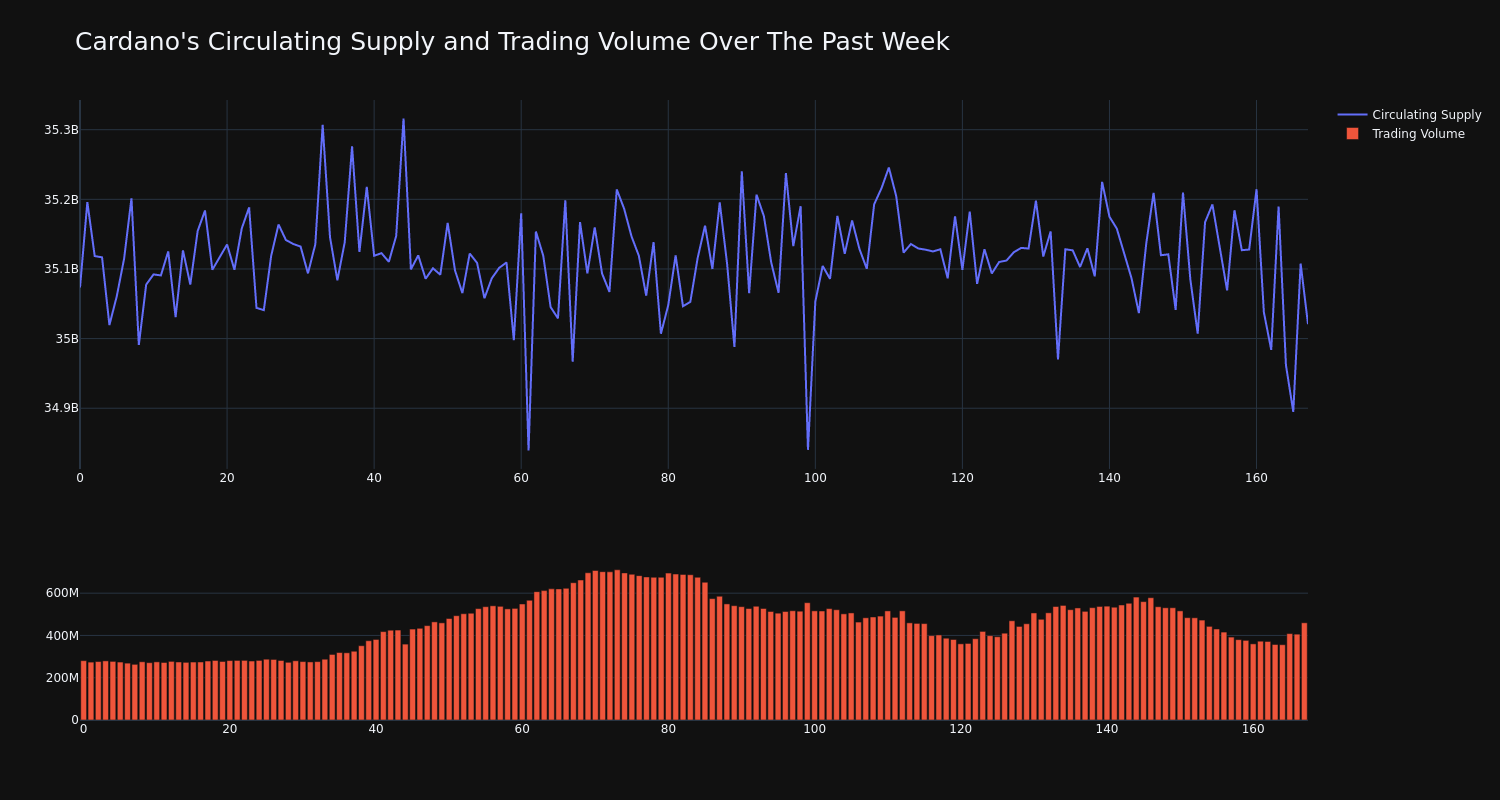 supply_and_vol