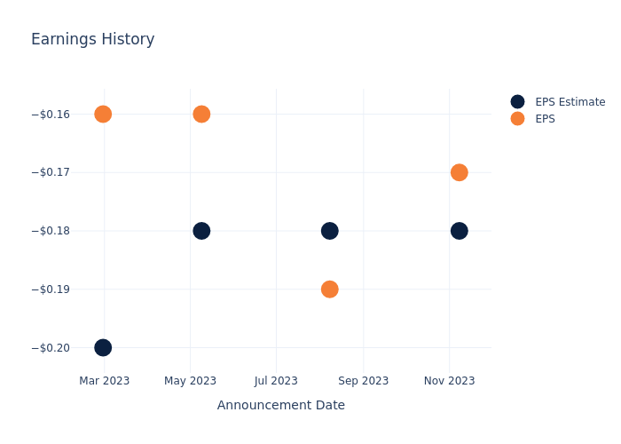 eps graph