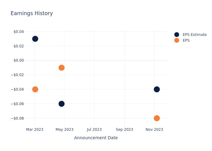 eps graph