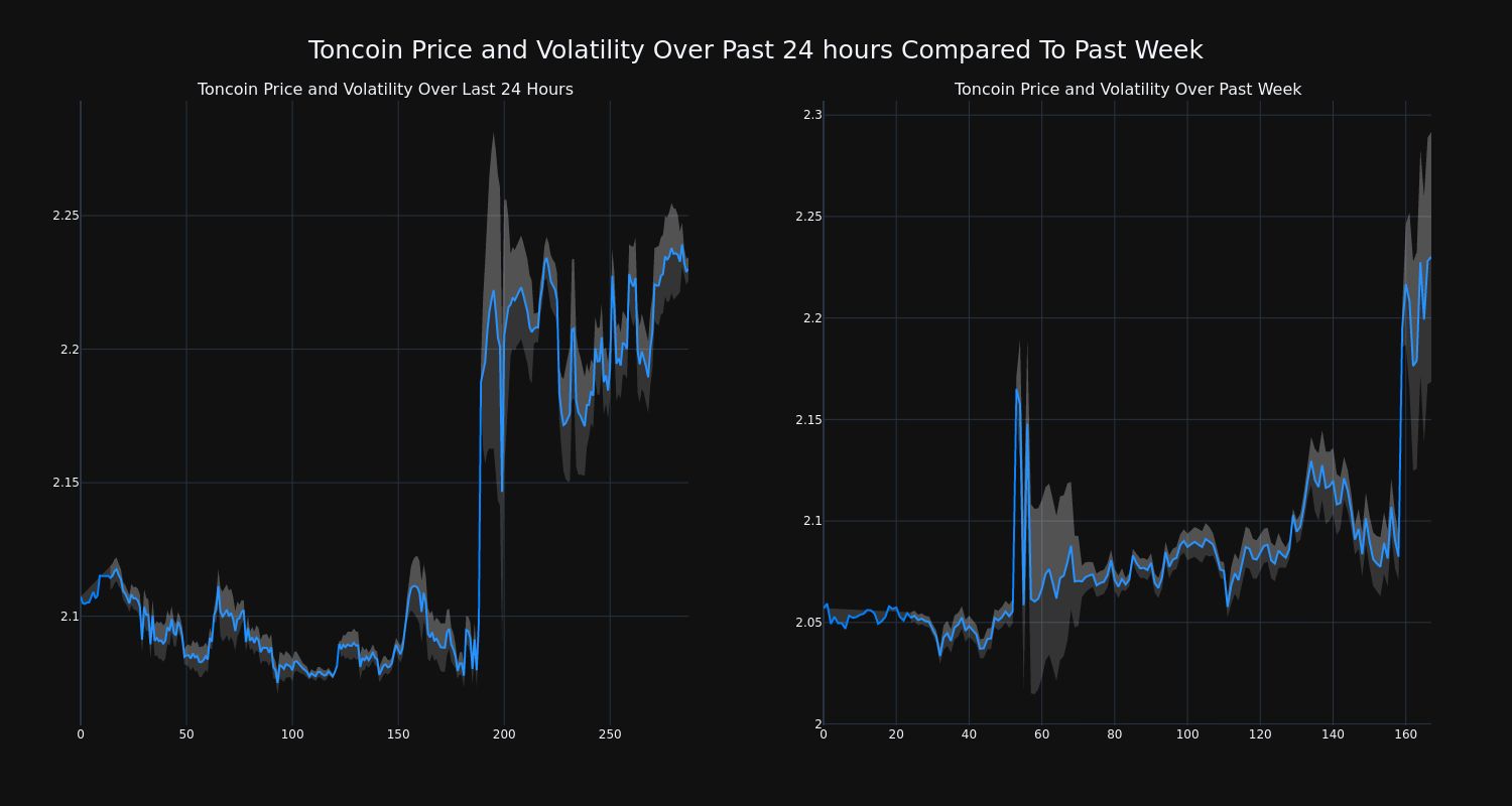 price_chart