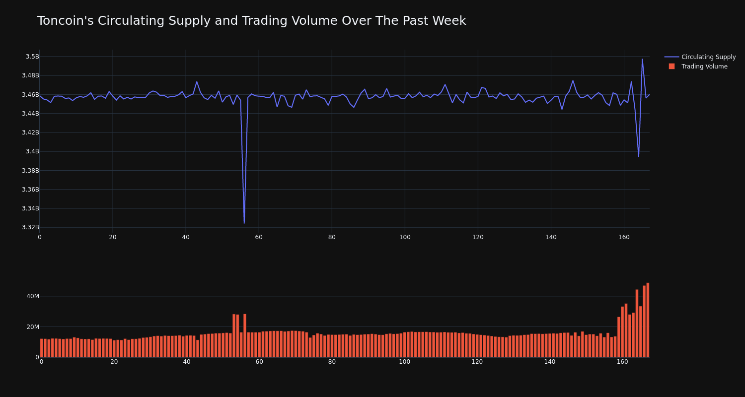 supply_and_vol