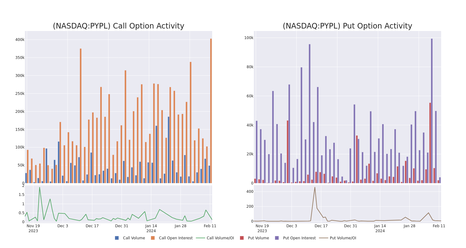 Options Call Chart