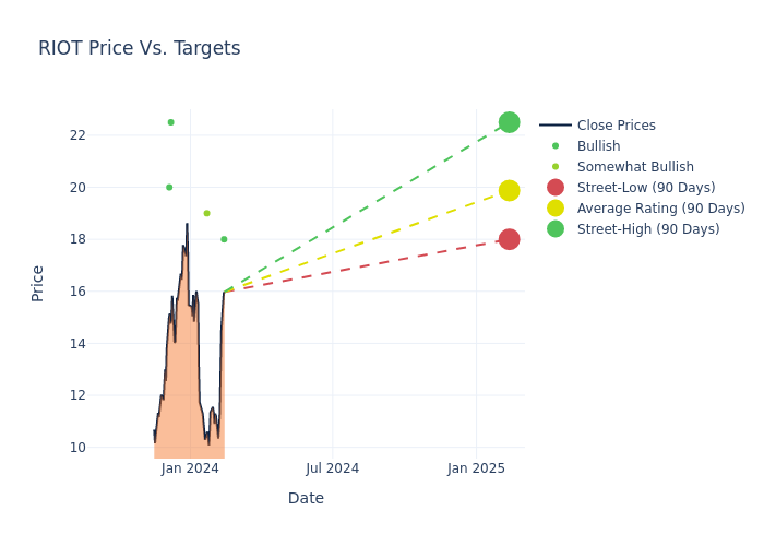 price target chart