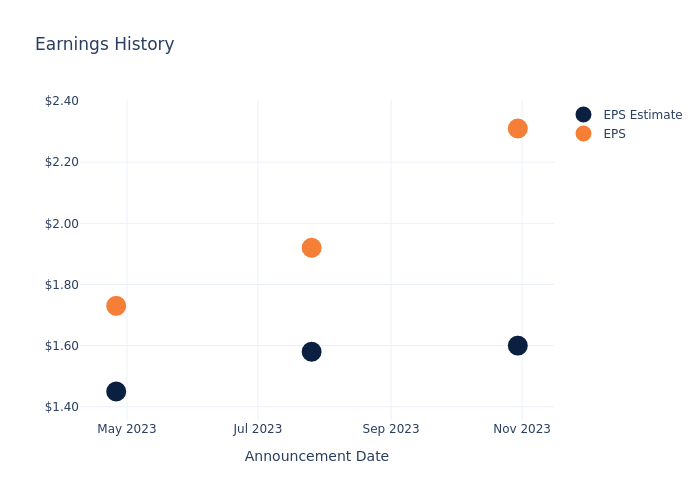 eps graph