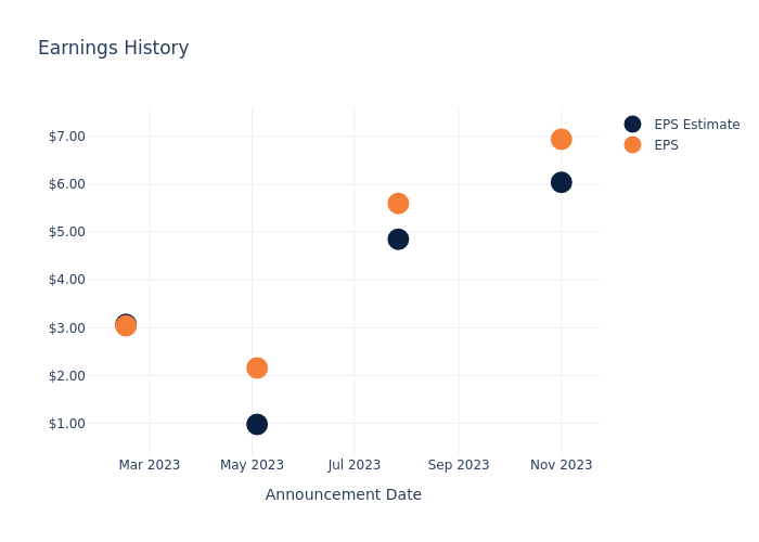 eps graph