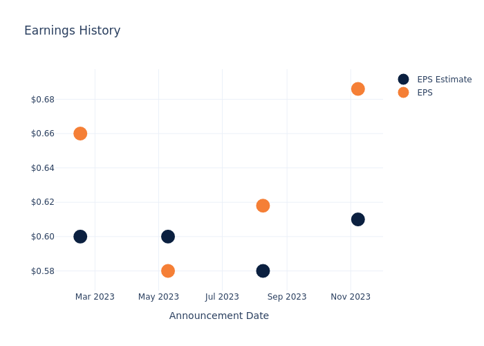 eps graph