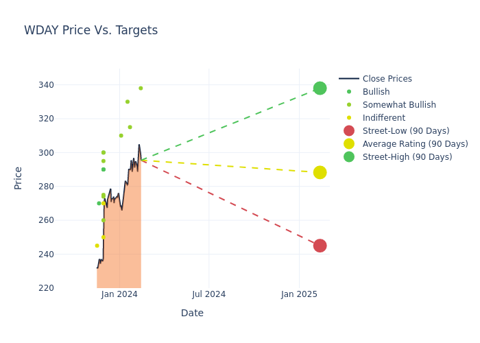 price target chart