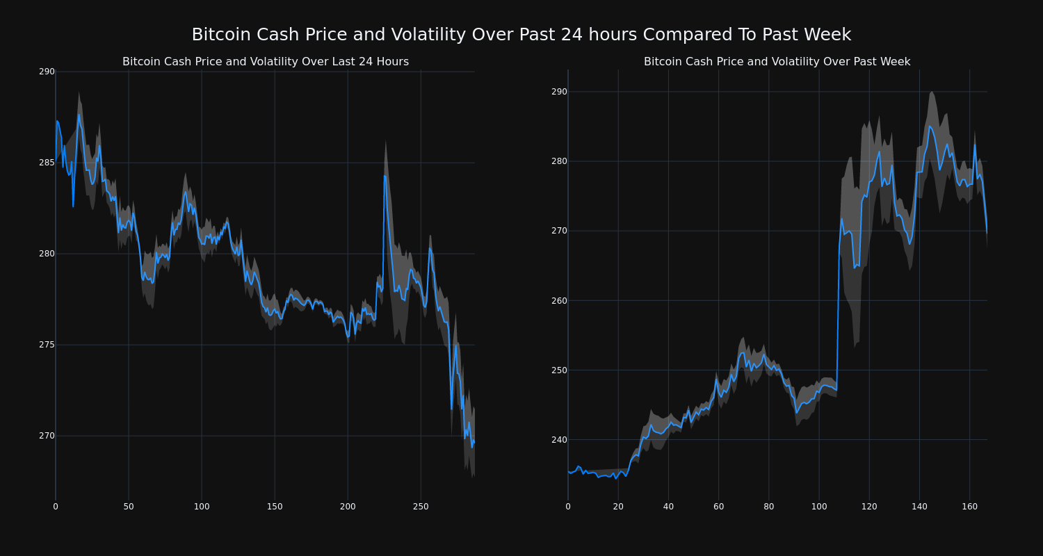 price_chart