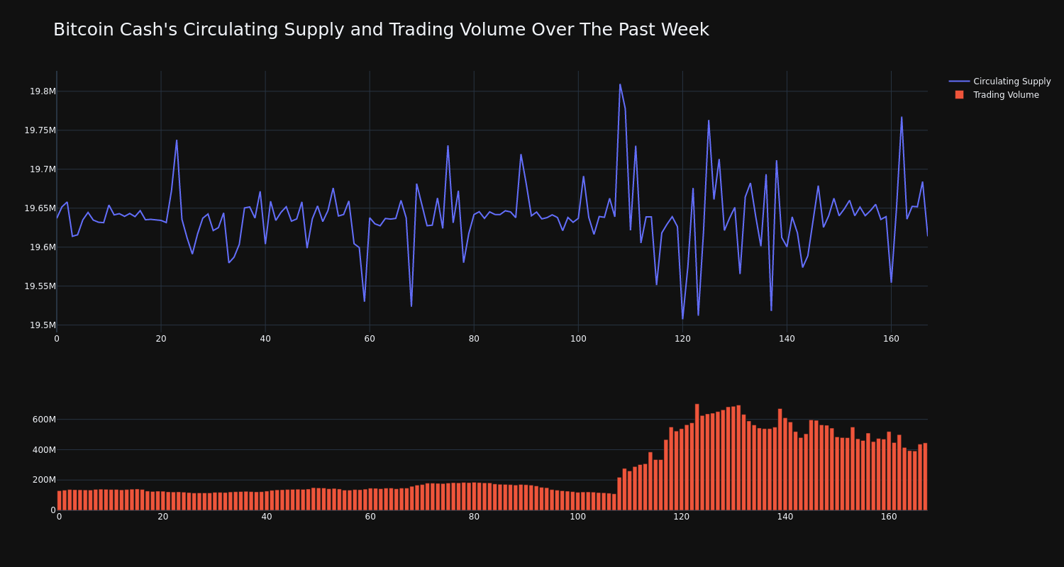 supply_and_vol