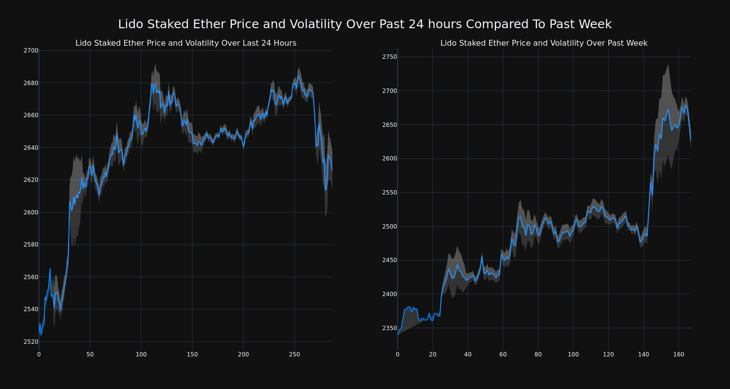 price_chart