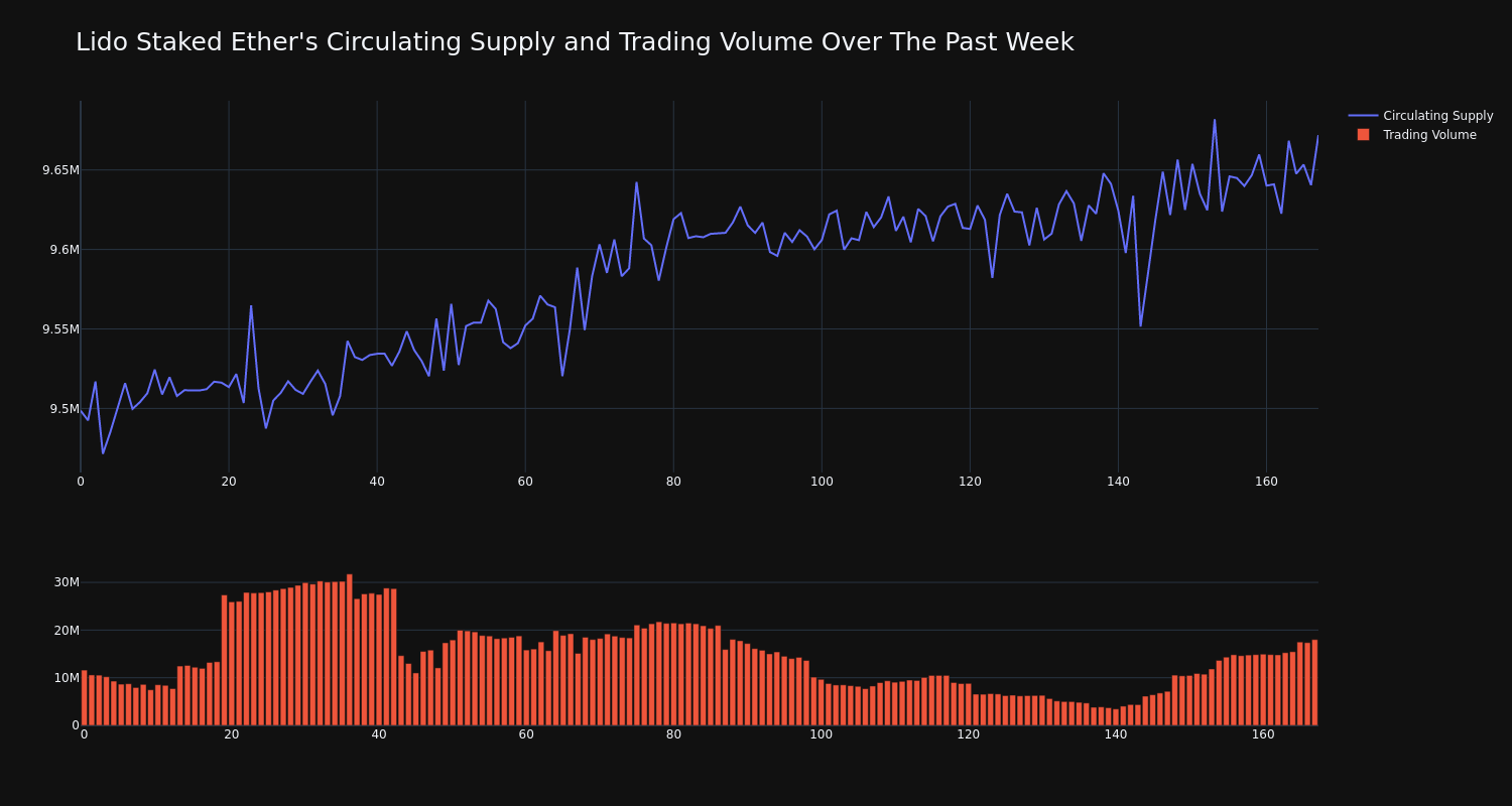 supply_and_vol