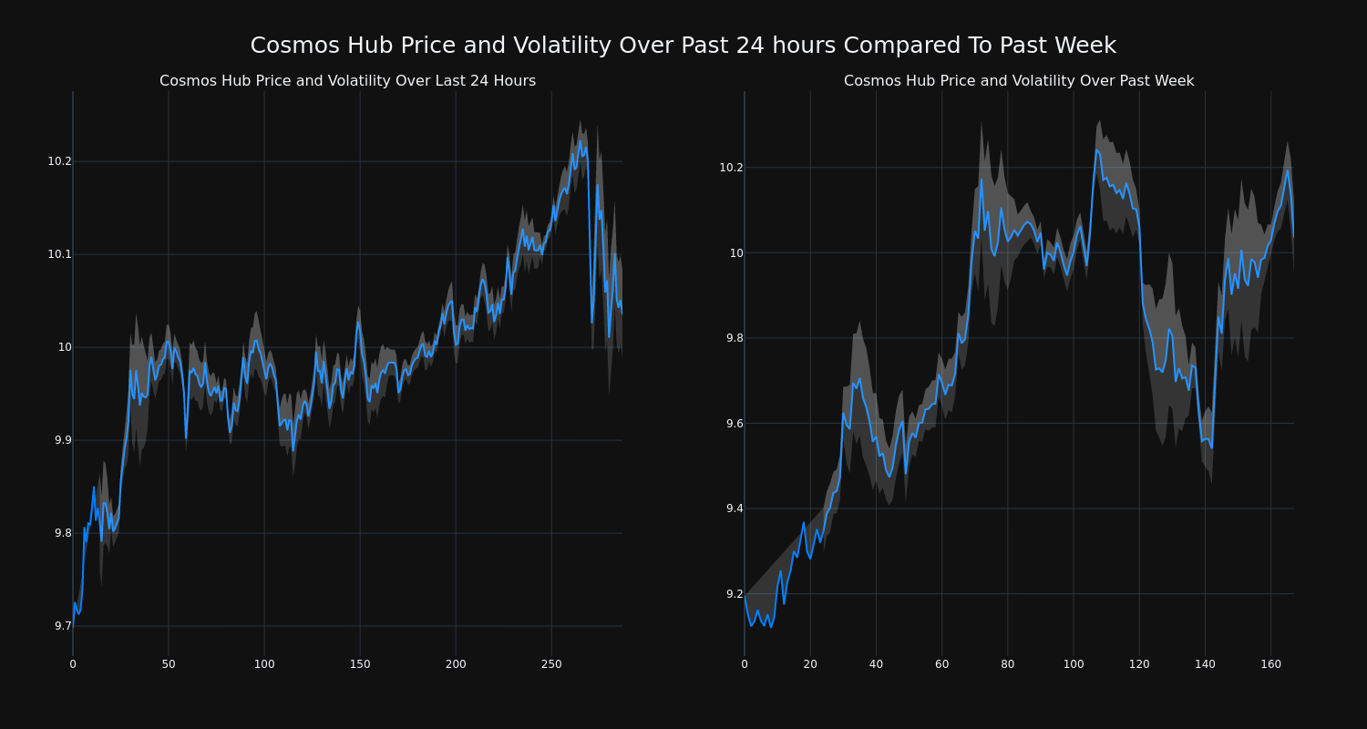 price_chart