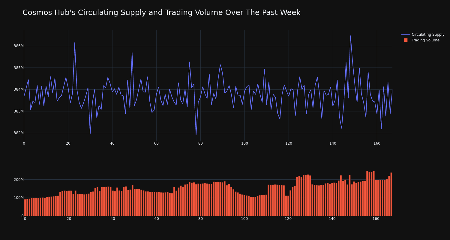 supply_and_vol