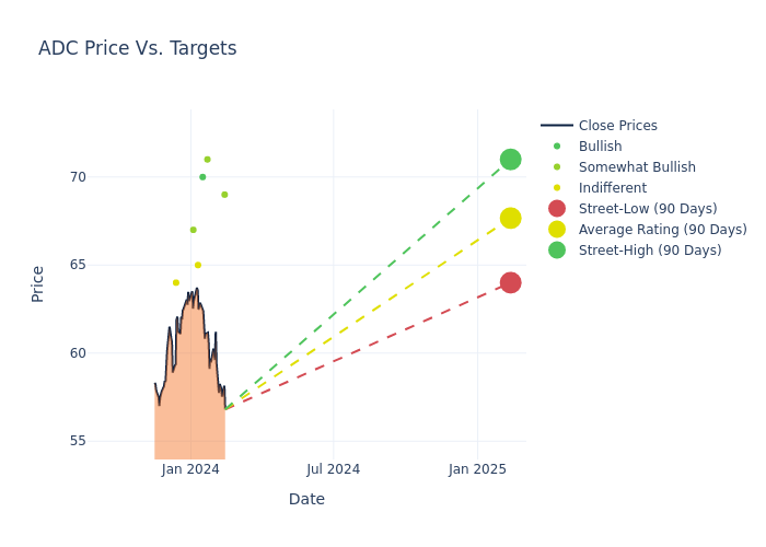 price target chart