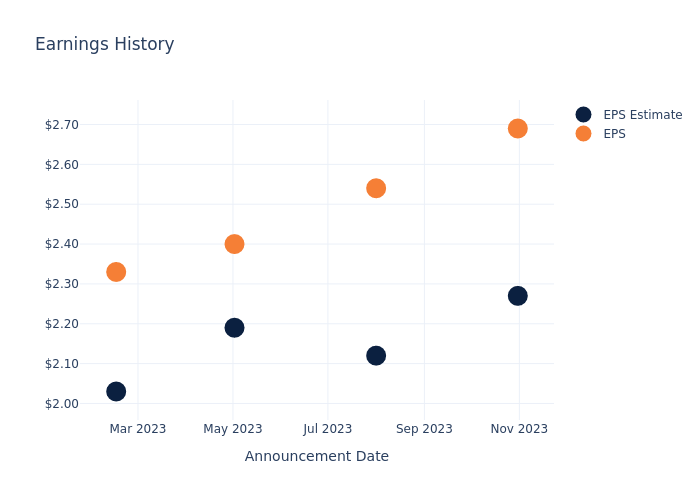 eps graph