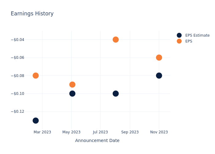 eps graph