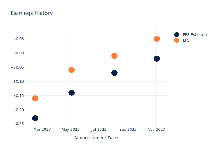 eps graph