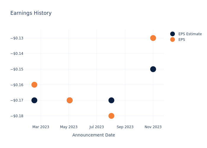 eps graph