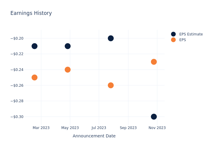 eps graph