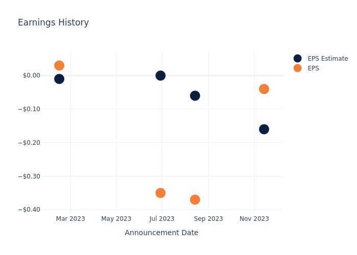 eps graph