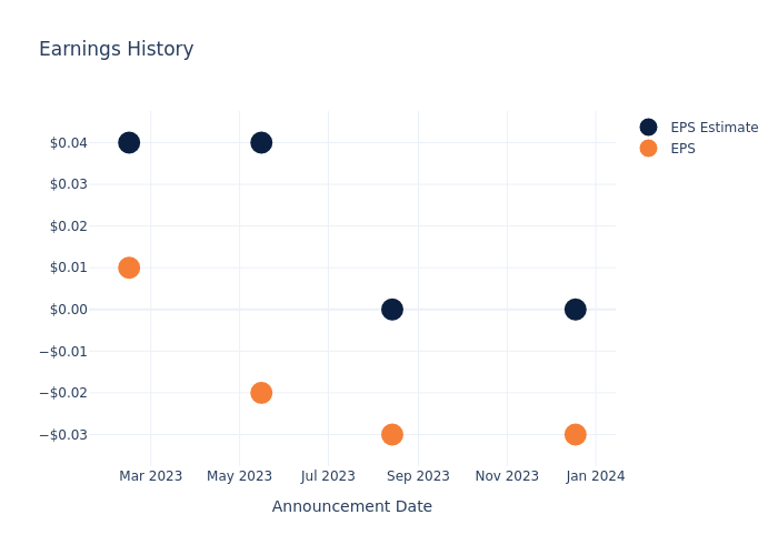 eps graph