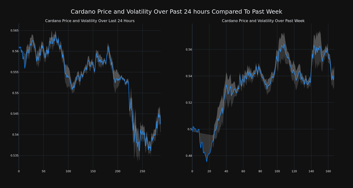 price_chart