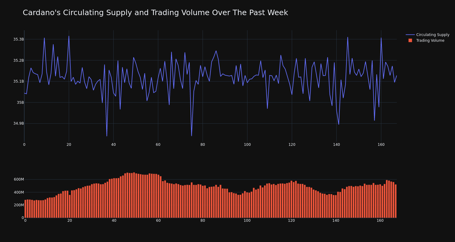 supply_and_vol