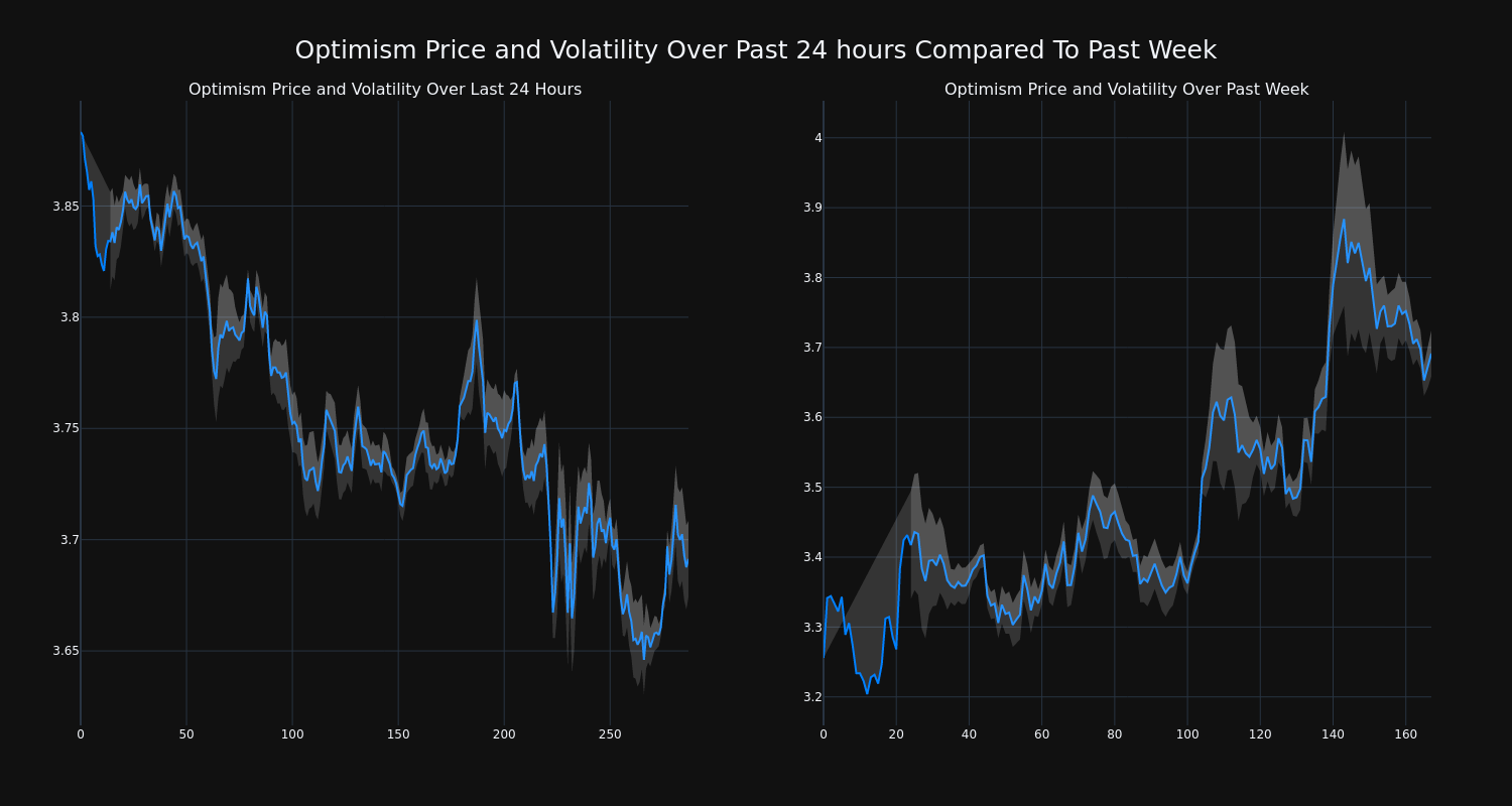 price_chart