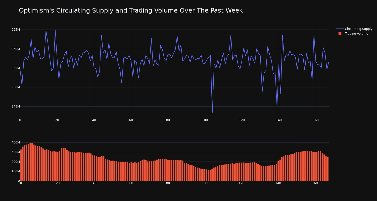 supply_and_vol