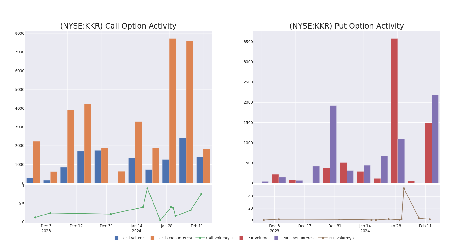 Options Call Chart