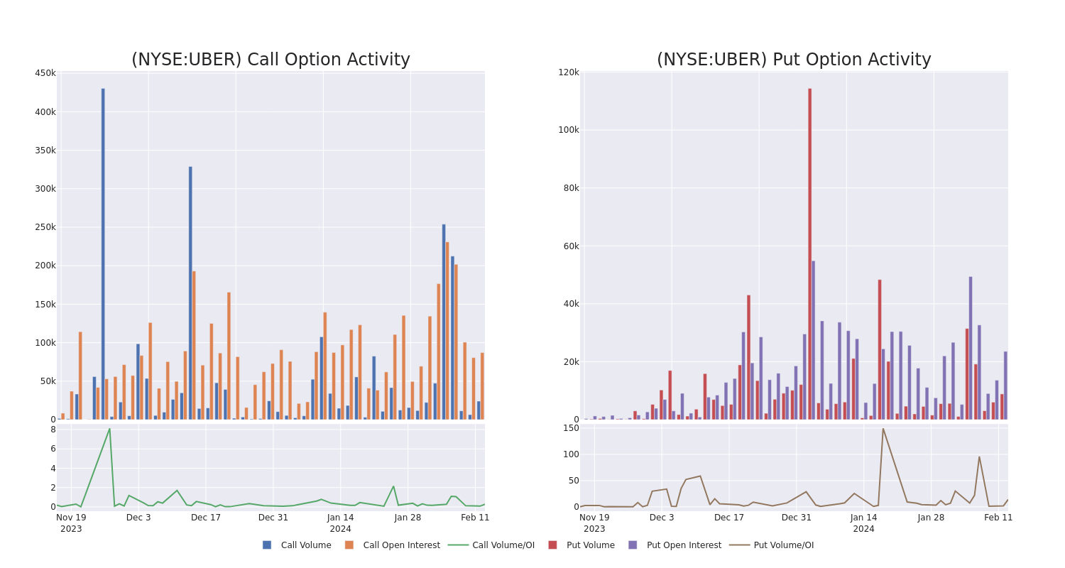 Options Call Chart