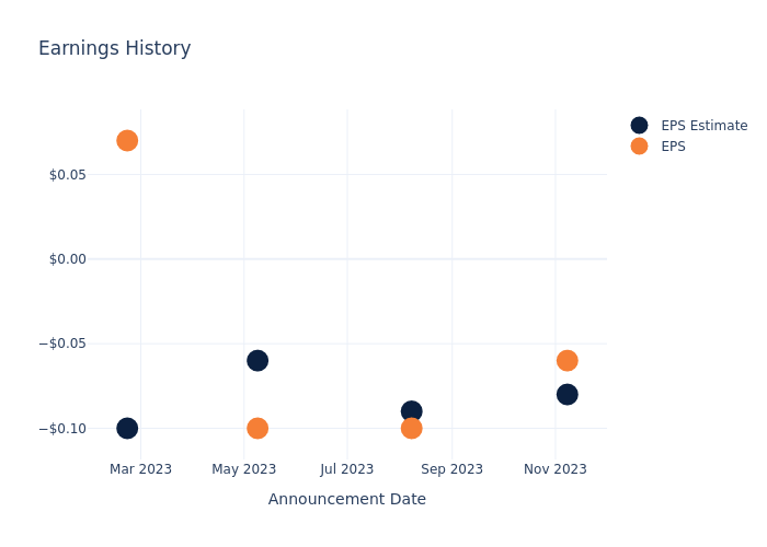 eps graph