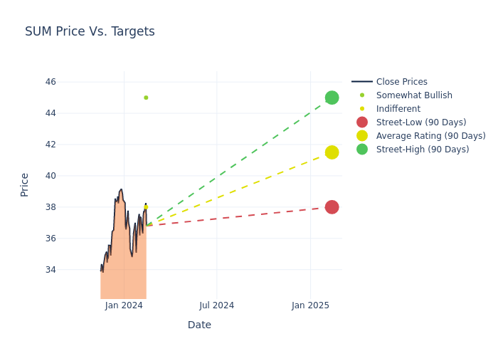 price target chart