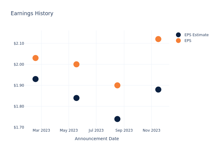 eps graph