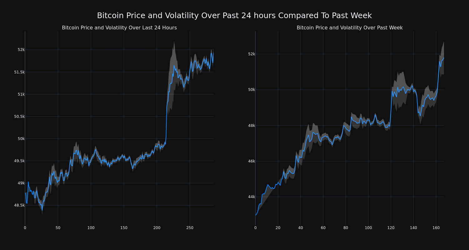 price_chart