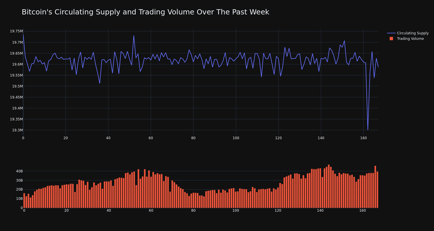 supply_and_vol