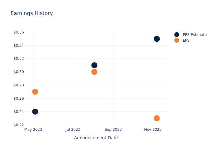 eps graph