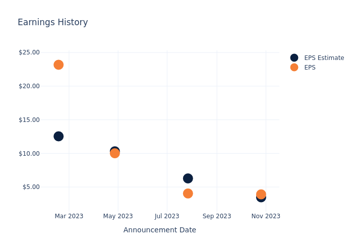 eps graph